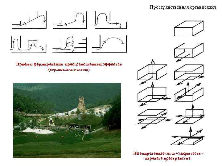      Пространственная организация Приемы формирования пространственных эффектов   (вертикальные