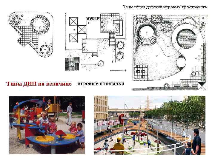        Типология детских игровых пространств Типы ДИП по