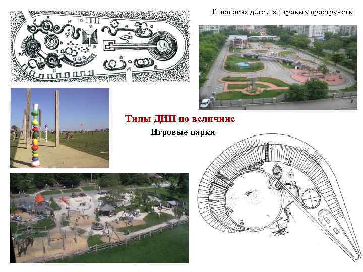     Типология детских игровых пространств Типы ДИП по величине Игровые парки