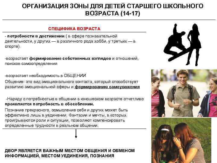 ОРГАНИЗАЦИЯ ЗОНЫ ДЛЯ ДЕТЕЙ СТАРШЕГО ШКОЛЬНОГО ВОЗРАСТА (14 ОРГАНИЗАЦИЯ ЗОНЫ ДЛЯ ДЕТЕЙ СТАРШЕГО ШКОЛЬНОГО ВОЗРАСТА (14