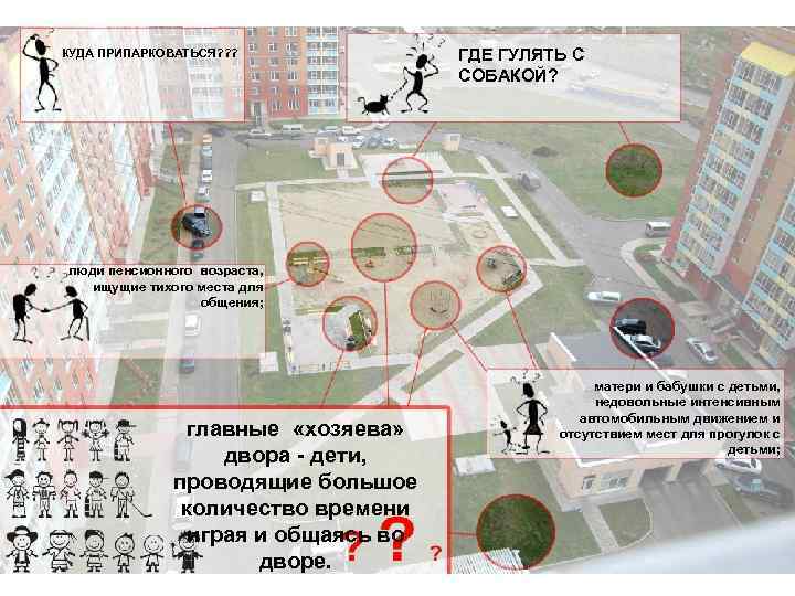 КУДА ПРИПАРКОВАТЬСЯ? ? ? ГДЕ ГУЛЯТЬ С СОБАКОЙ? КУДА ПРИПАРКОВАТЬСЯ? ? ? ГДЕ ГУЛЯТЬ С СОБАКОЙ?