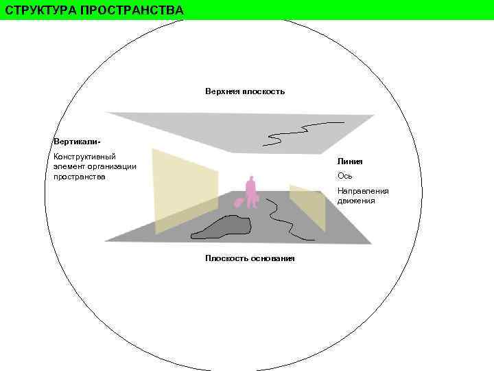 Структура пространства