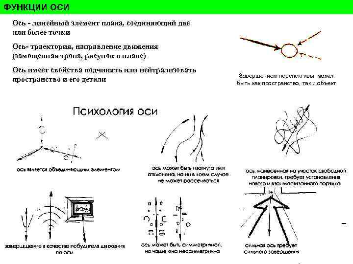 ФУНКЦИИ ОСИ Ось - линейный элемент плана, соединяющий две или более точки Ось- траектория, ФУНКЦИИ ОСИ Ось - линейный элемент плана, соединяющий две или более точки Ось- траектория,