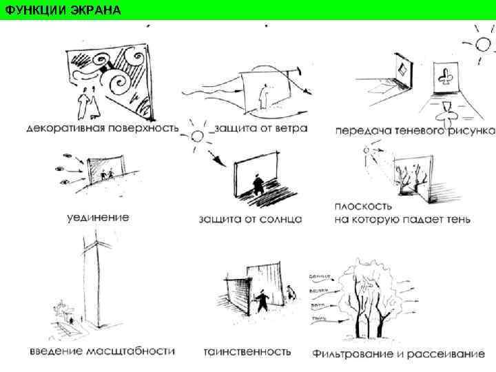 ФУНКЦИИ ЭКРАНА ФУНКЦИИ ЭКРАНА
