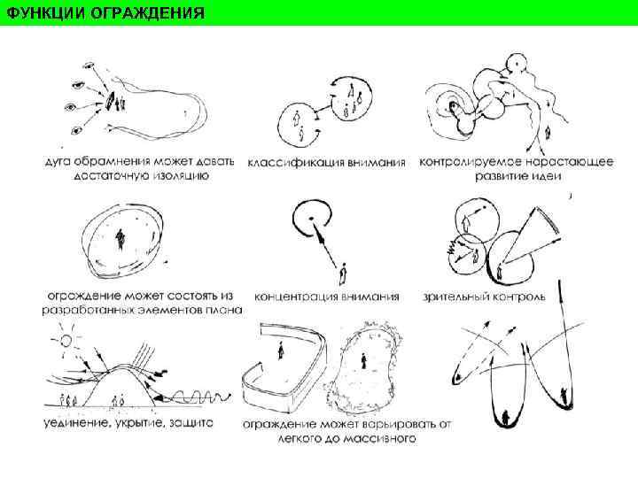ФУНКЦИИ ОГРАЖДЕНИЯ ФУНКЦИИ ОГРАЖДЕНИЯ