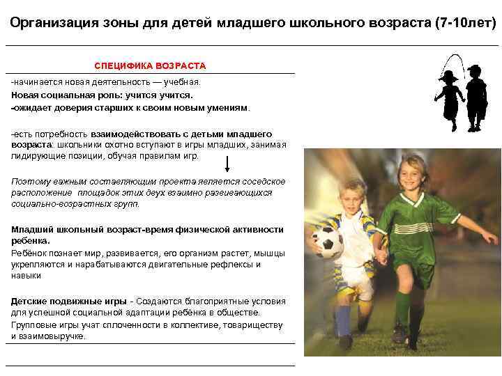 Организация зоны для детей младшего школьного возраста (7 -10 лет) Организация зоны для детей младшего школьного возраста (7 -10 лет)