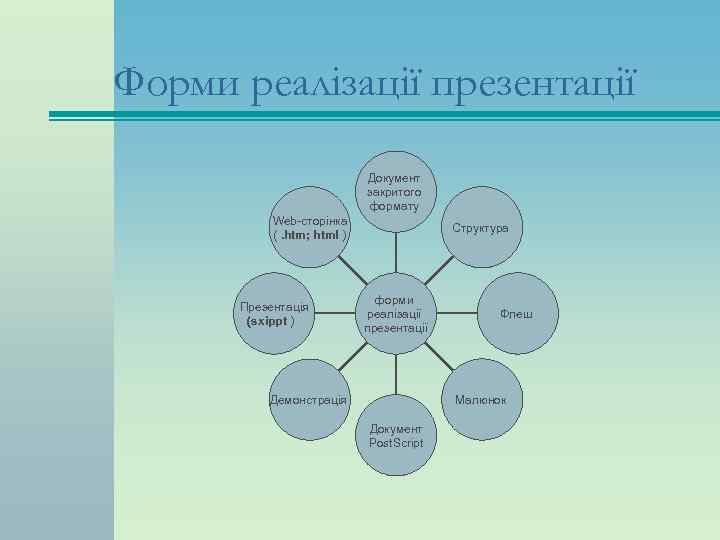 Форми реалізації презентації     Документ     закритого 