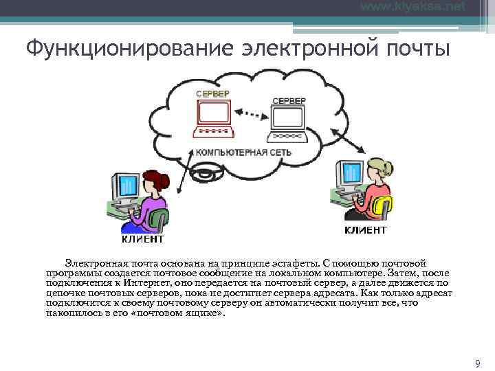 Функционирование электронной почты   Электронная почта основана на принципе эстафеты. С помощью почтовой