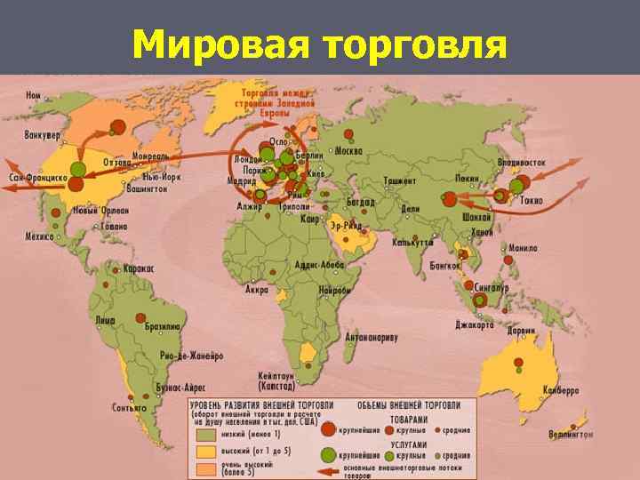Мировая торговля 