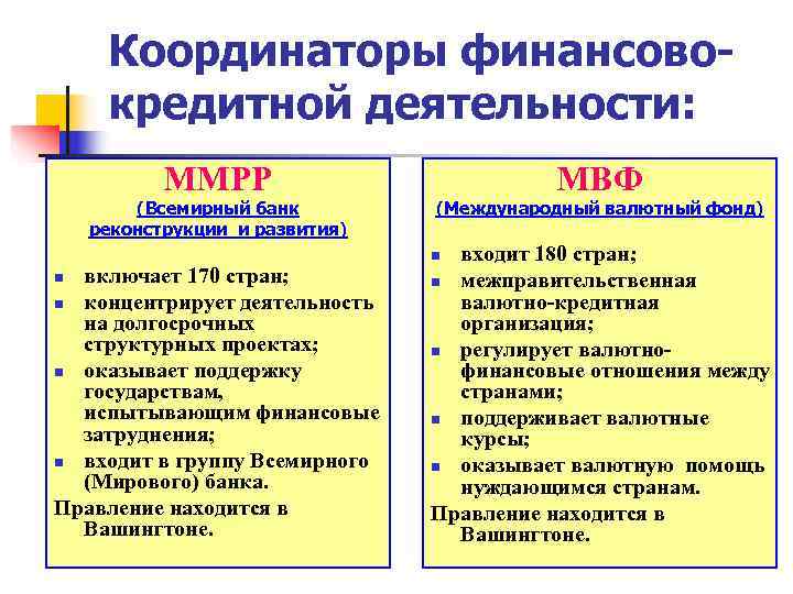  Координаторы финансово- кредитной деятельности:   ММРР      МВФ
