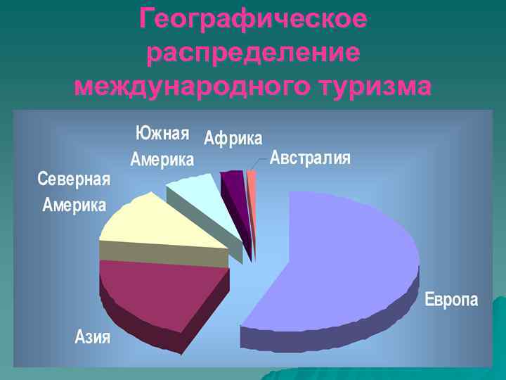   Географическое распределение международного туризма 