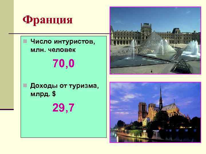 Франция n Число интуристов,  млн. человек   70, 0 n Доходы от