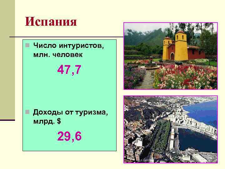 Испания n Число интуристов,  млн. человек   47, 7  n Доходы