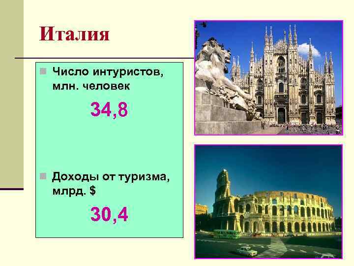 Италия n Число интуристов,  млн. человек   34, 8  n Доходы