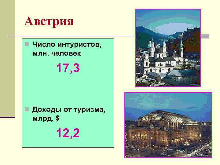 Австрия n Число интуристов,  млн. человек   17, 3  n Доходы