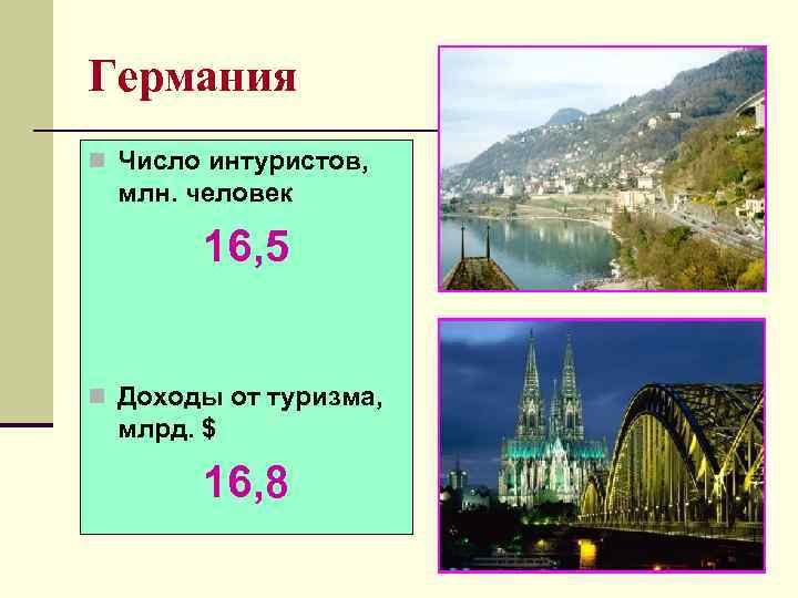 Германия n Число интуристов,  млн. человек   16, 5  n Доходы