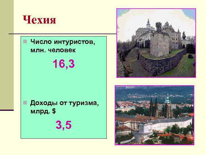 Чехия n Число интуристов,  млн. человек   16, 3  n Доходы