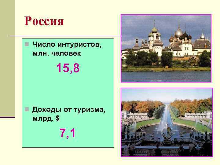 Россия n Число интуристов,  млн. человек   15, 8  n Доходы