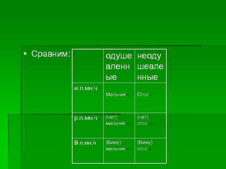 § Сравним:    одуше  неоду     вленн 
