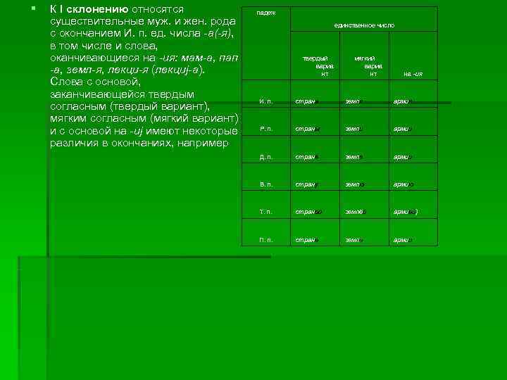 §  К I склонению относятся   падеж существительные муж. и жен. рода