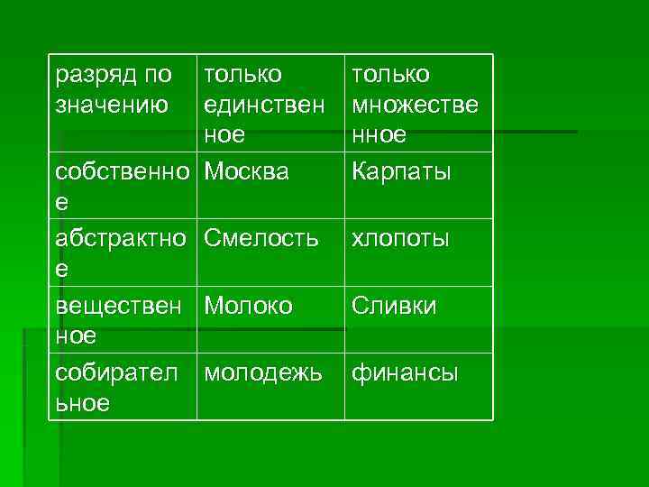 разряд по только значению единствен  множестве  ное  нное собственно Москва Карпаты