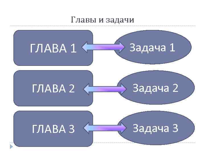  Главы и задачи  ГЛАВА 1  Задача 1  ГЛАВА 2 
