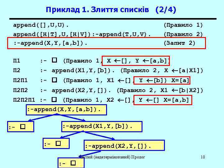    Приклад 1. Злиття списків (2/4) append([], U, U).   