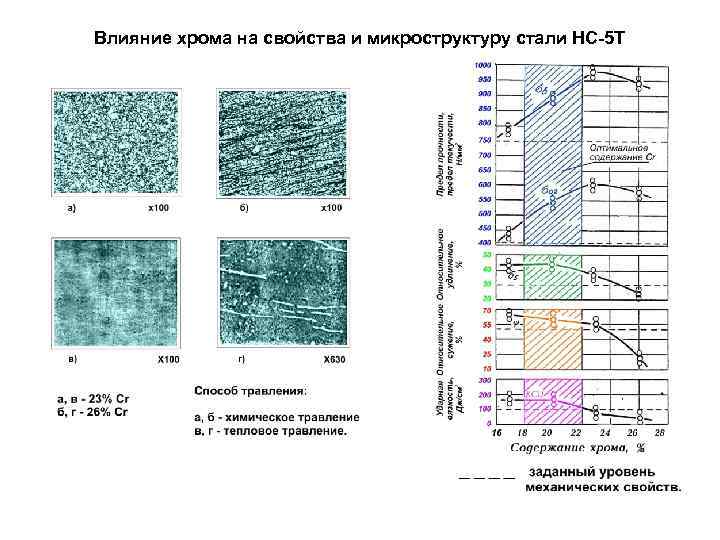 Влияние на свойства стали. Сталь НС 5т состав. Влияние хрома на свойства стали. Влияние хрома на сталь. Хром как влияет на сталь.