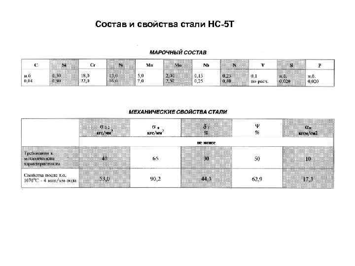 Состав и свойства стали НС-5 Т 