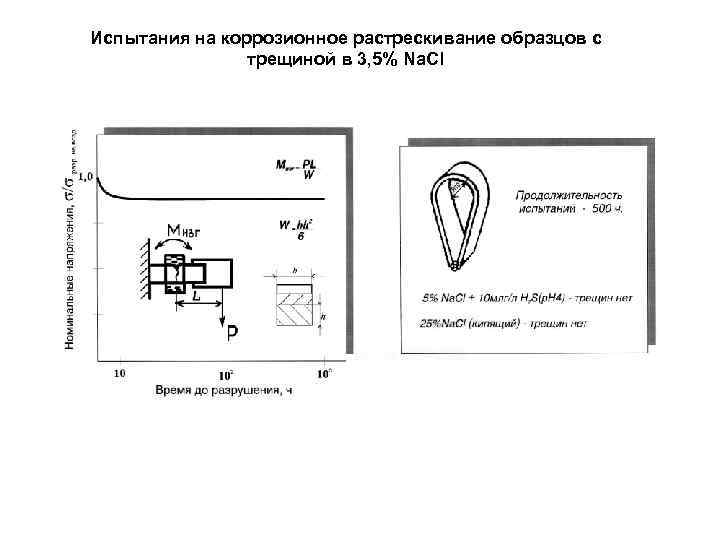 Испытания на коррозионное растрескивание образцов с   трещиной в 3, 5% Na. Cl