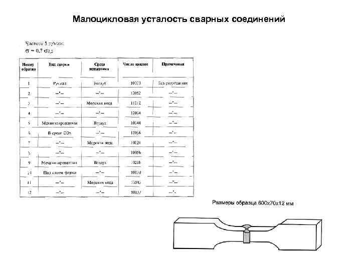Малоцикловая усталость сварных соединений 