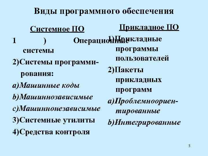  Виды программного обеспечения Системное ПО   Прикладное ПО 1  ) 