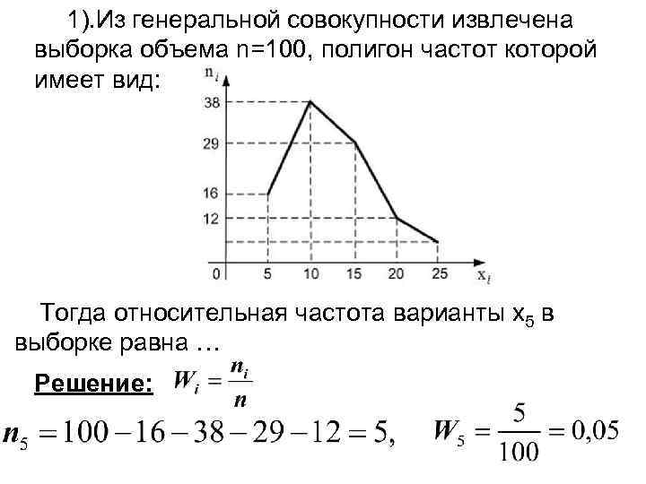 Из генеральной совокупности извлечена выборка объема