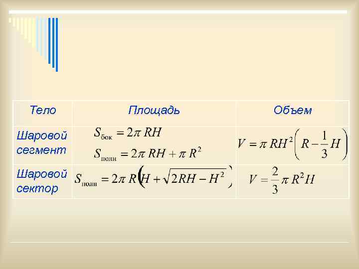  Тело Площадь  Объем Шаровой сегмент Шаровой сектор 