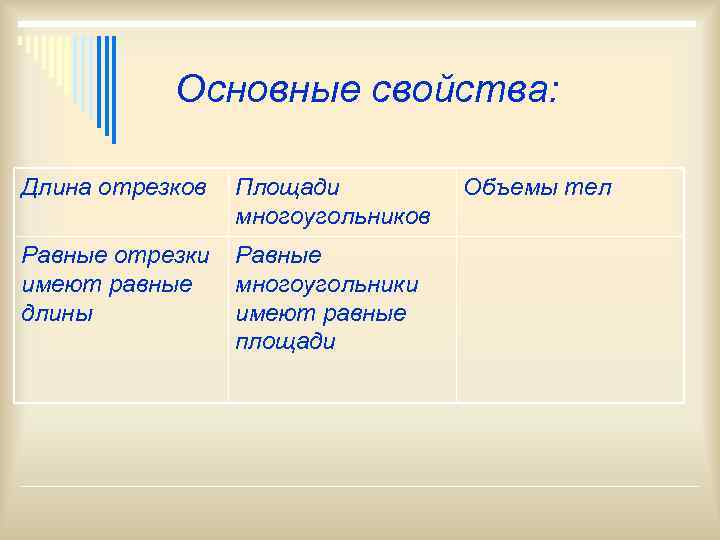   Основные свойства:  Длина отрезков  Площади  Объемы тел  