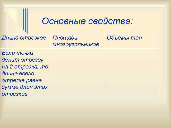    Основные свойства: Длина отрезков Площади  Объемы тел   