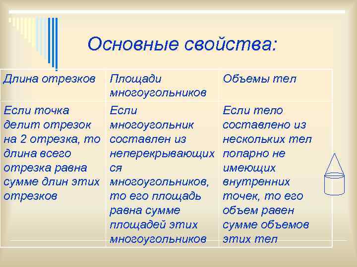    Основные свойства: Длина отрезков Площади  Объемы тел   