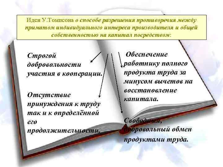 Идеи У. Томпсона о способе разрешения противоречия между приматом индивидуального интереса производителя и общей