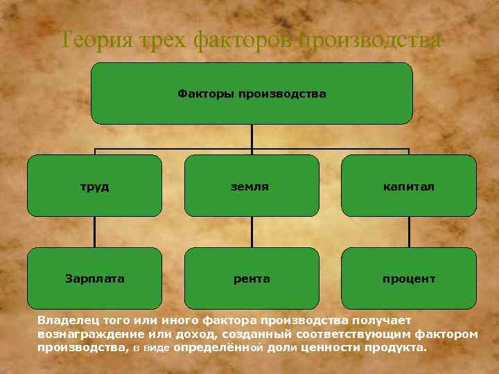 Земельные средства производства