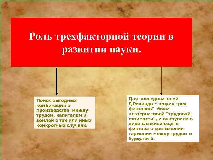 Роль трехфакторной теории в  развитии науки. Поиск выгодных   Для последователей комбинаций