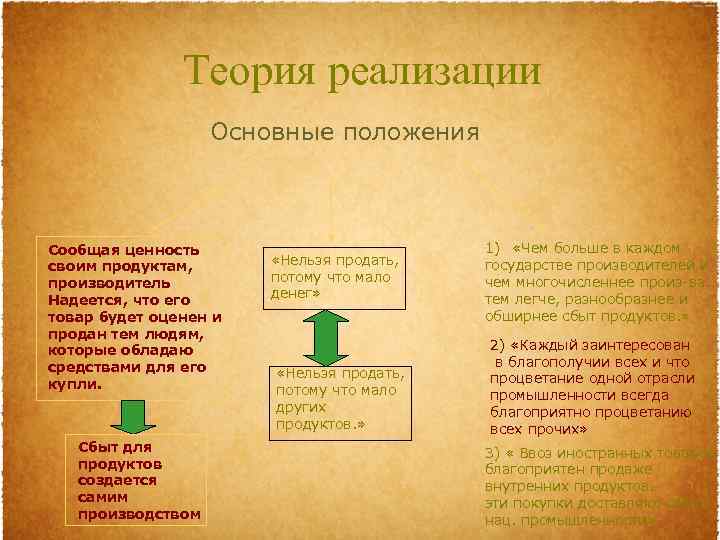     Теория реализации    Основные положения  Сообщая ценность