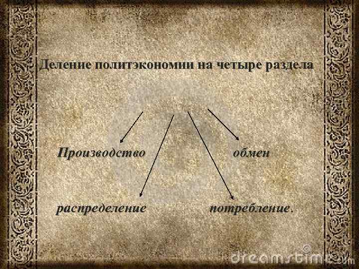 Деление политэкономии на четыре раздела  Производство   обмен распределение   потребление.