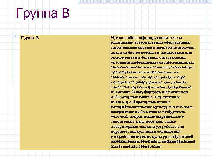 Группа В  Чрезвычайно инфицирующие отходы  (списанные материалы или оборудование,   загрязненные