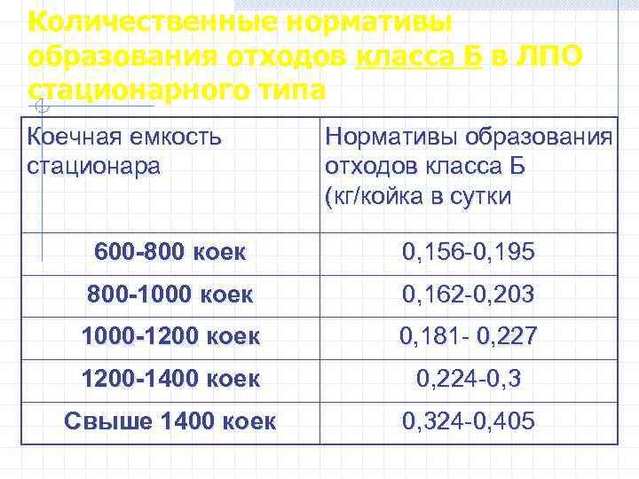 Норматив образования