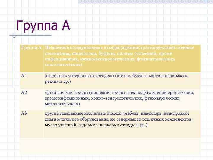 Группа А Неопасные коммунальные отходы (административно-хозяйственные   помещения, пищеблоки, буфеты, палаты отделений, кроме