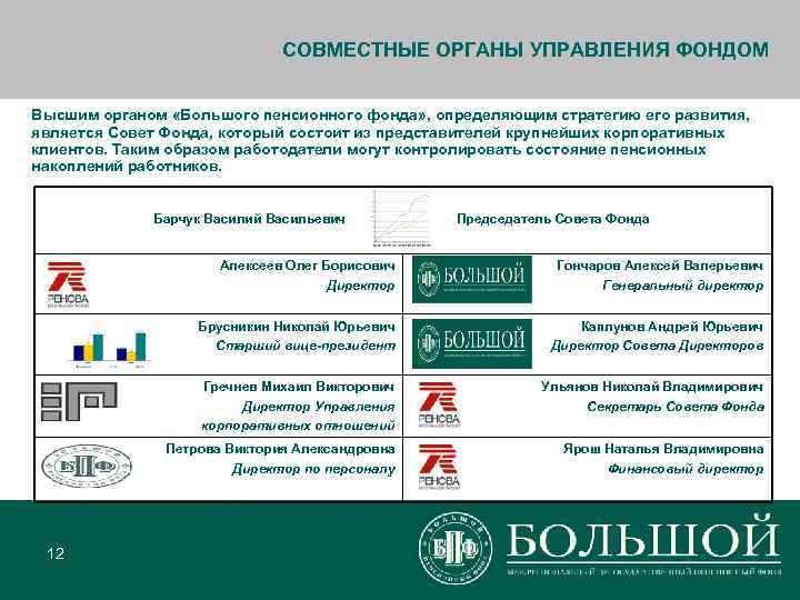     СОВМЕСТНЫЕ ОРГАНЫ УПРАВЛЕНИЯ ФОНДОМ  Высшим органом «Большого пенсионного фонда»