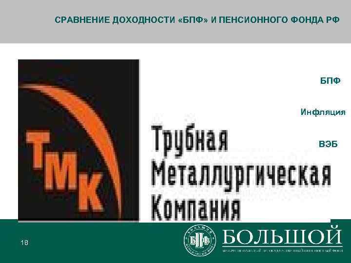  СРАВНЕНИЕ ДОХОДНОСТИ «БПФ» И ПЕНСИОННОГО ФОНДА РФ     БПФ 