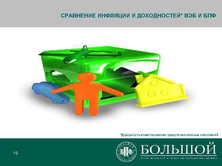  СРАВНЕНИЕ ИНФЛЯЦИИ И ДОХОДНОСТЕЙ* ВЭБ И БПФ     *Доходность инвестирования