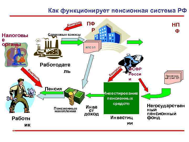 Схема пенсионной системы