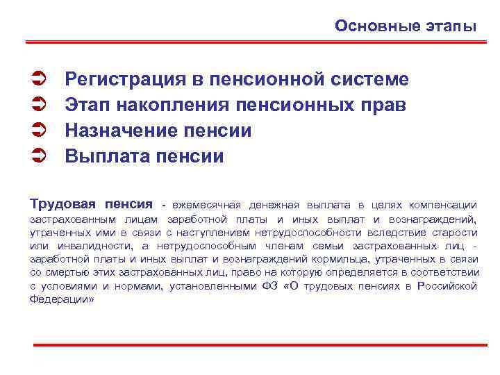      Основные этапы  Ü Регистрация в пенсионной системе Ü